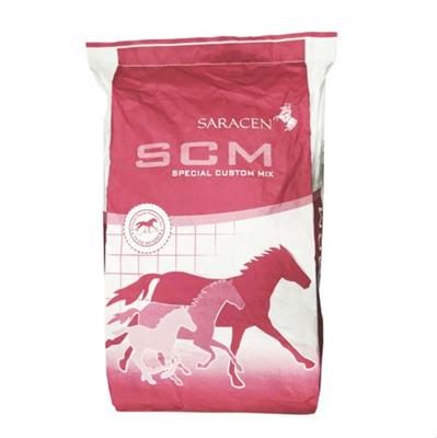 SCM Maintenance Mix SCM Maintenance Mix